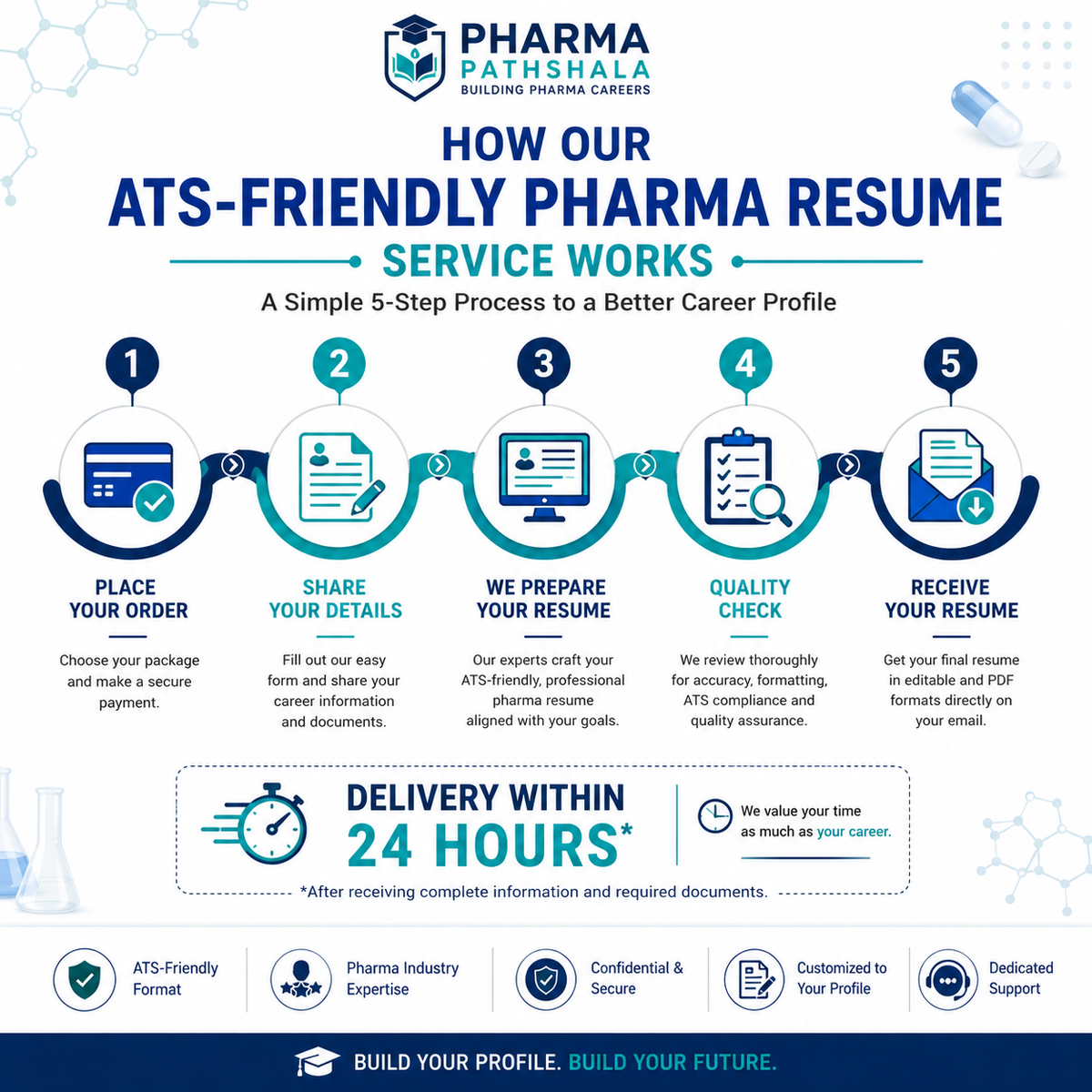 Professional pharma resume sample with ATS formatting
