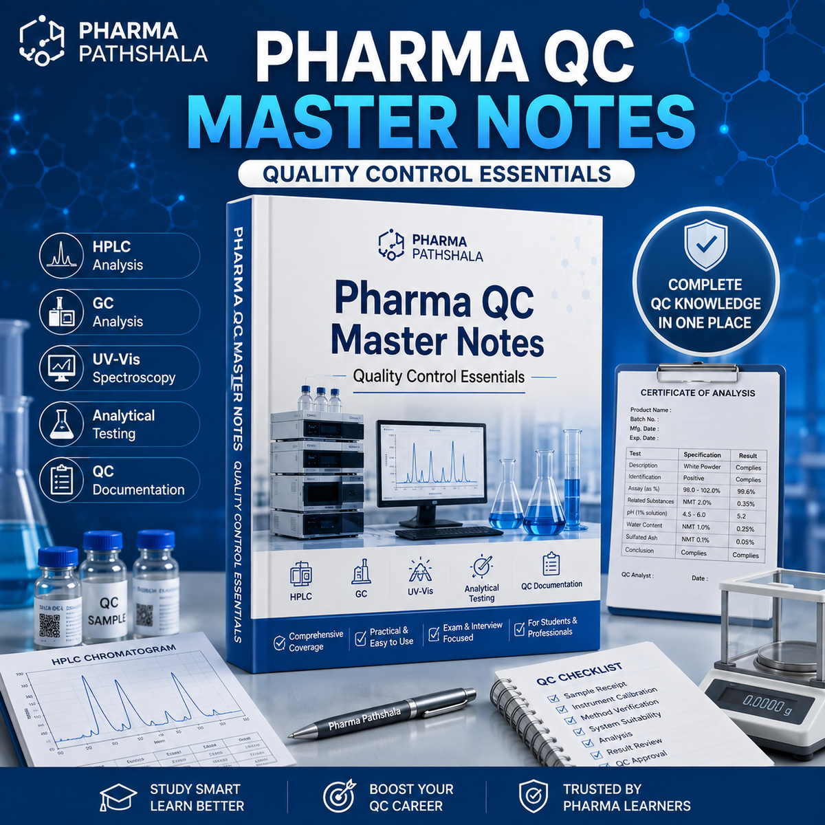 Pharma QC Master Notes – interview preparation