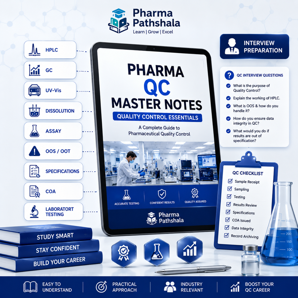 Pharma QC Master Notes – HPLC, GC and dissolution topics