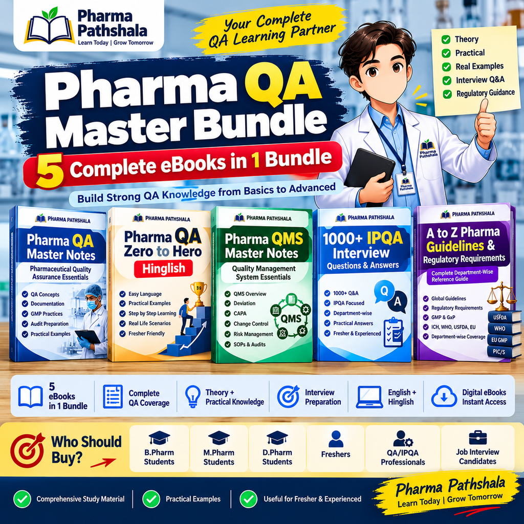 Pharma QA Master Bundle – contents preview