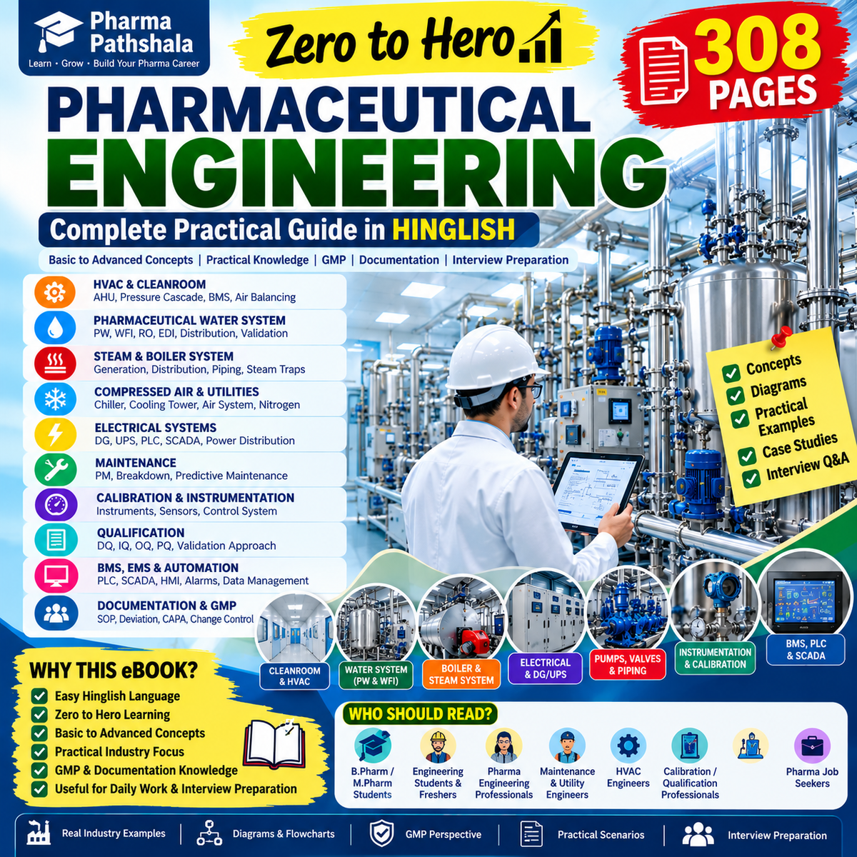 Pharmaceutical Engineering Zero to Hero – HVAC and utilities topics
