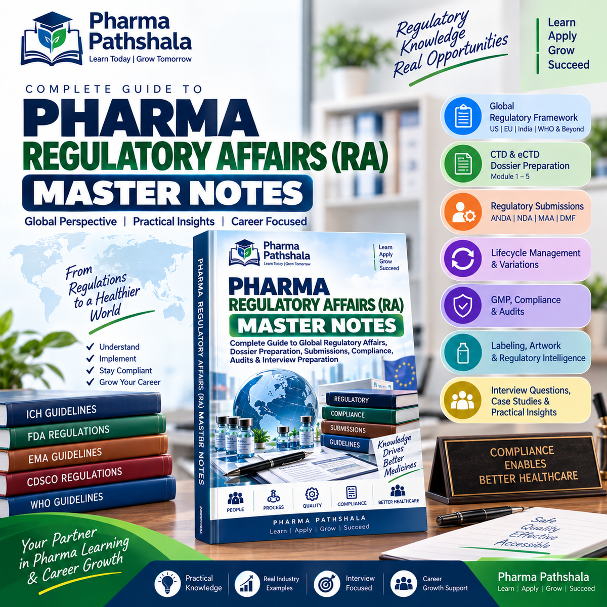 Pharma RA Master Notes – ICH guidelines topics