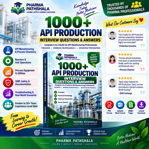 1000+ API Production Interview Q&A (PDF) – cover preview